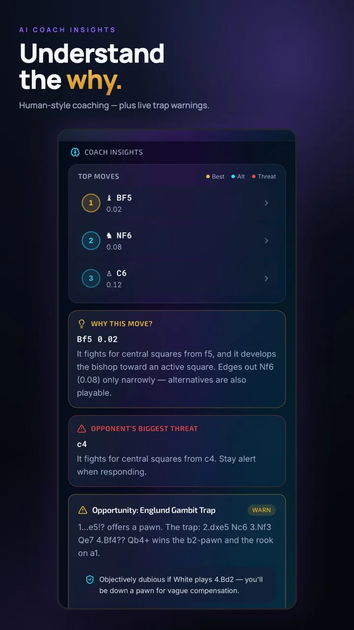 Plain-language coaching that explains why a move is strong, plus live trap warnings